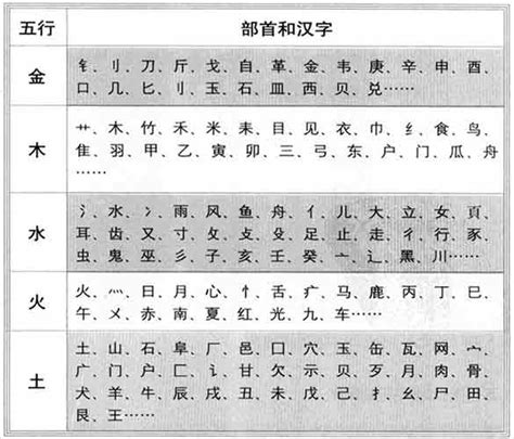 劉字五行|刘字的五行属性